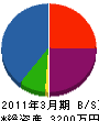 雄翔 貸借対照表 2011年3月期