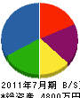 イリヤマ興業 貸借対照表 2011年7月期