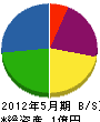 早坂緑化 貸借対照表 2012年5月期