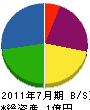 山崎建設 貸借対照表 2011年7月期