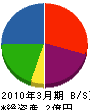 井田工務店 貸借対照表 2010年3月期