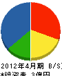 山本工業 貸借対照表 2012年4月期