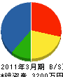 武田電設 貸借対照表 2011年3月期