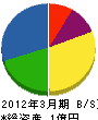 太平堂塗装 貸借対照表 2012年3月期
