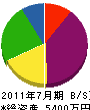 千代田技建 貸借対照表 2011年7月期