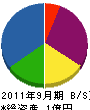 川島商事 貸借対照表 2011年9月期