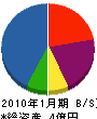 日の本海運 貸借対照表 2010年1月期