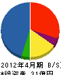 長谷川建設 貸借対照表 2012年4月期