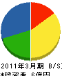 岡本工務店 貸借対照表 2011年3月期
