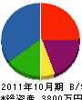 エル・シ－ド 貸借対照表 2011年10月期