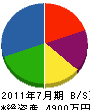 吉野川・コーポレーション 貸借対照表 2011年7月期