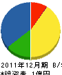 濱中建設 貸借対照表 2011年12月期