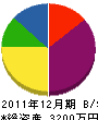 笠井工業 貸借対照表 2011年12月期