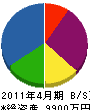 西川工業 貸借対照表 2011年4月期