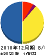 上野スポーツ店 貸借対照表 2010年12月期