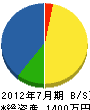 上野松豊園 貸借対照表 2012年7月期