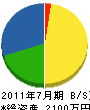 （名）石井電気商会 貸借対照表 2011年7月期