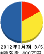 渡辺建築 貸借対照表 2012年3月期