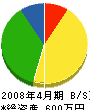 カヤバ工業 貸借対照表 2008年4月期