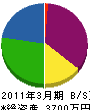 谷井鈑金工業所 貸借対照表 2011年3月期
