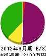 田中土建 貸借対照表 2012年9月期