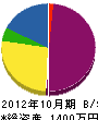 二俣電気工業社 貸借対照表 2012年10月期