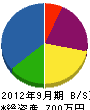 山カ田中畳製販 貸借対照表 2012年9月期