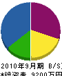 竹島組 貸借対照表 2010年9月期