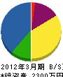 細谷電気工事 貸借対照表 2012年3月期