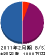 志村水道工事店 貸借対照表 2011年2月期