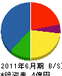 田村建設 貸借対照表 2011年6月期