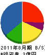垣本商事 貸借対照表 2011年8月期