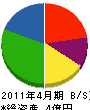 橋本防蝕 貸借対照表 2011年4月期