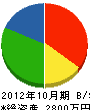 徳尾商店 貸借対照表 2012年10月期