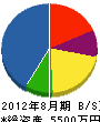 平成工務店 貸借対照表 2012年8月期
