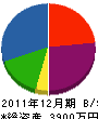 沼田畳内装 貸借対照表 2011年12月期