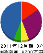 橘電機 貸借対照表 2011年12月期
