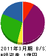 田中運送 貸借対照表 2011年3月期