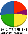 横田ハウス 貸借対照表 2012年5月期