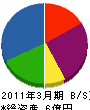 東京日化サービス 貸借対照表 2011年3月期