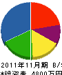 鈴木設備 貸借対照表 2011年11月期