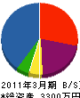 キミヱ工業 貸借対照表 2011年3月期