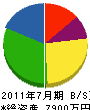 大渕産業 貸借対照表 2011年7月期
