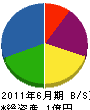 松浦組 貸借対照表 2011年6月期