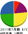 鳥井建設 貸借対照表 2011年7月期