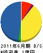 石山電気 貸借対照表 2011年6月期