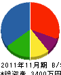 前田電設 貸借対照表 2011年11月期