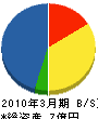 堀江組 貸借対照表 2010年3月期
