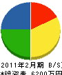 川副工業 貸借対照表 2011年2月期