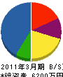 花本工業 貸借対照表 2011年3月期